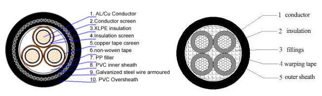 great structure advantage of 16mm armoured cable