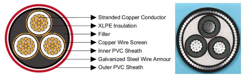 great structure of low price 11kv xlpe cable