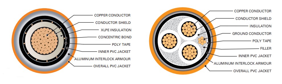 great structure of low price teck90 cable - huadong