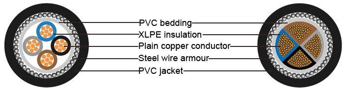 the structure of 3 phase 4 core armoured cable