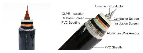 the structure of low price mv power cable