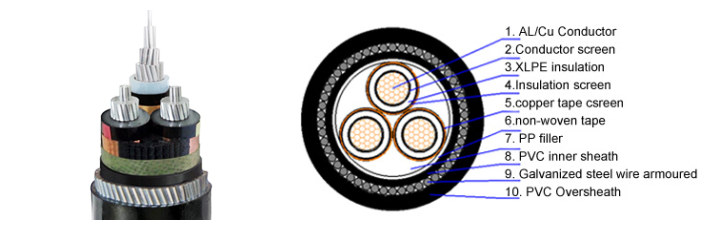 the structure of low price mv cable